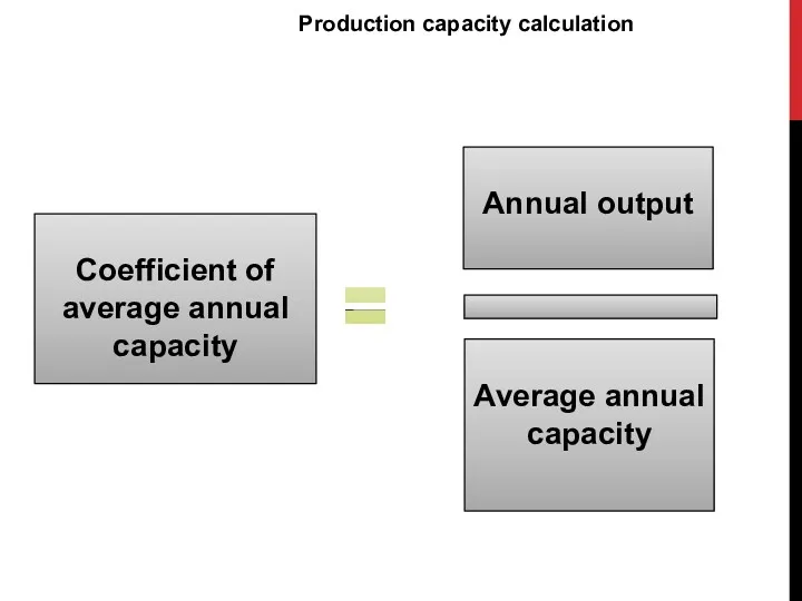 Production capacity calculation Annual output Average annual capacity Coefficient of average annual capacity