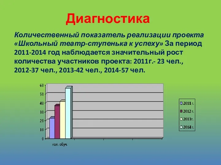 Количественный показатель реализации проекта «Школьный театр-ступенька к успеху» За период