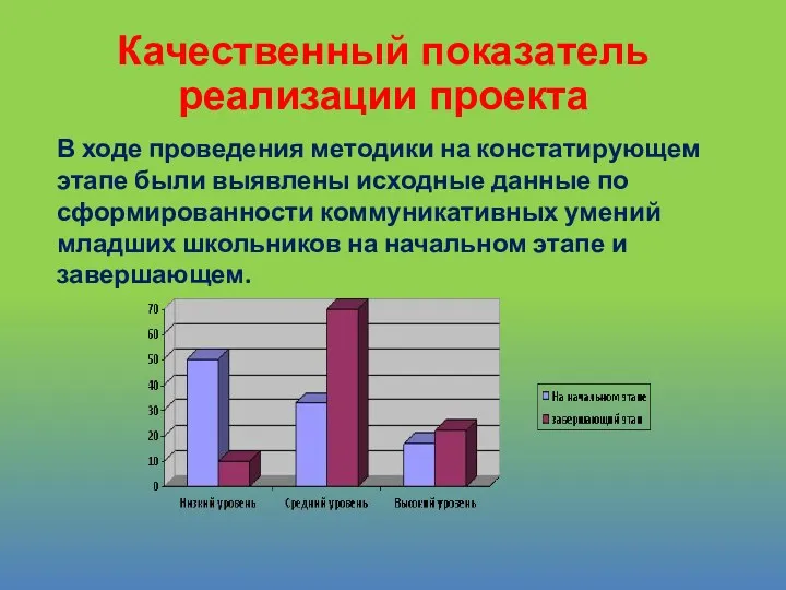 В ходе проведения методики на констатирующем этапе были выявлены исходные