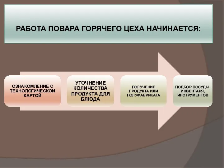 РАБОТА ПОВАРА ГОРЯЧЕГО ЦЕХА НАЧИНАЕТСЯ: