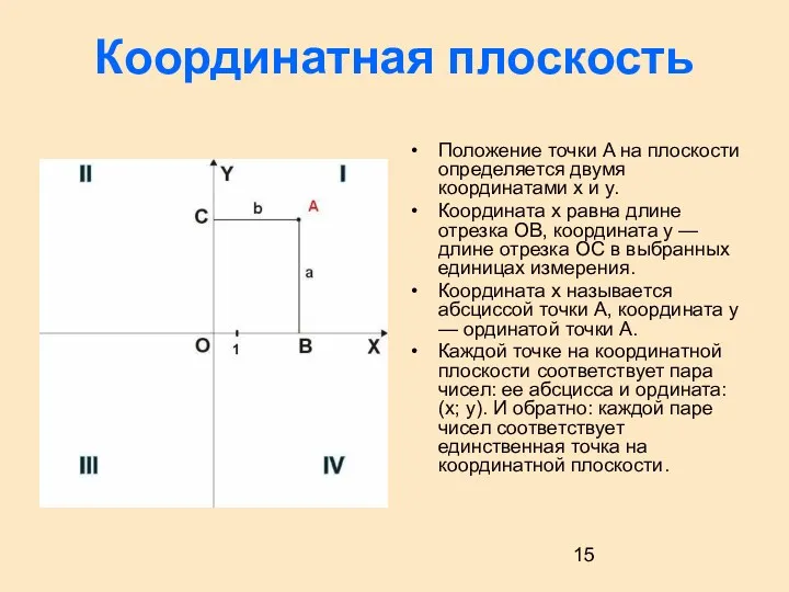 Координатная плоскость Положение точки A на плоскости определяется двумя координатами