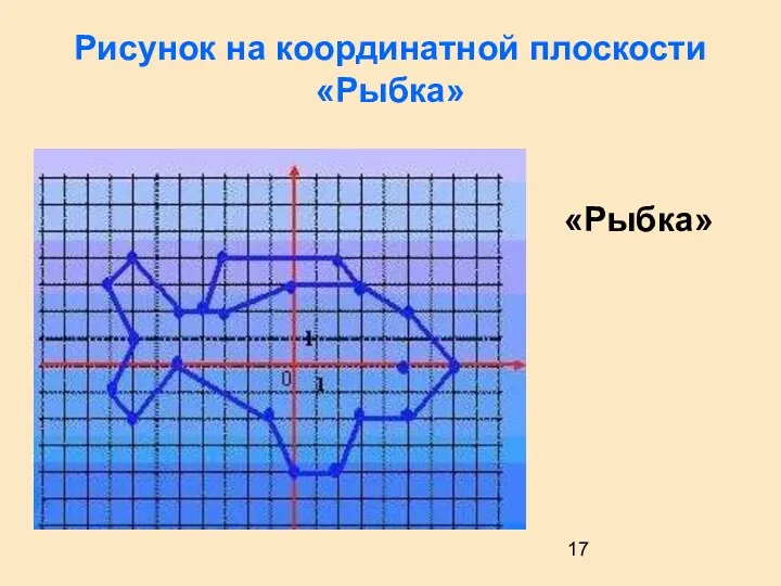 Рисунок на координатной плоскости «Рыбка» «Рыбка»