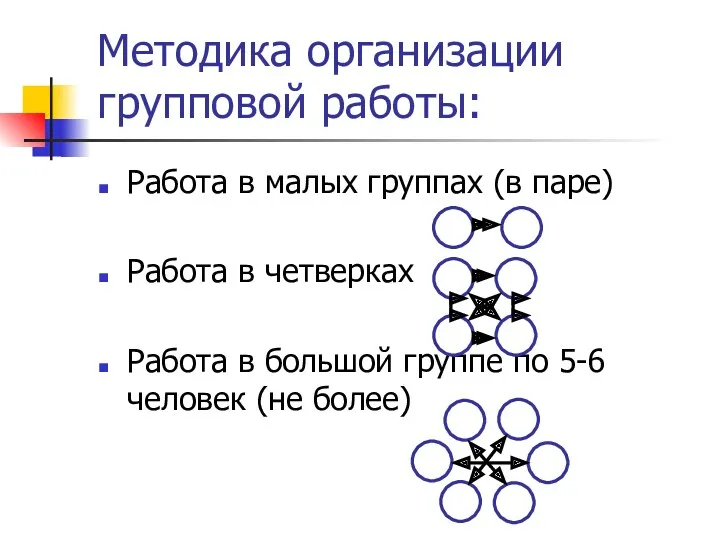 Методика организации групповой работы: Работа в малых группах (в паре) Работа в четверках