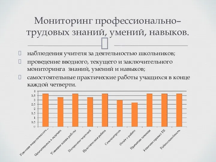 наблюдения учителя за деятельностью школьников; проведение вводного, текущего и заключительного