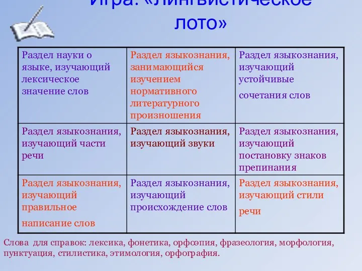 Игра: «Лингвистическое лото» Слова для справок: лексика, фонетика, орфоэпия, фразеология, морфология, пунктуация, стилистика, этимология, орфография.