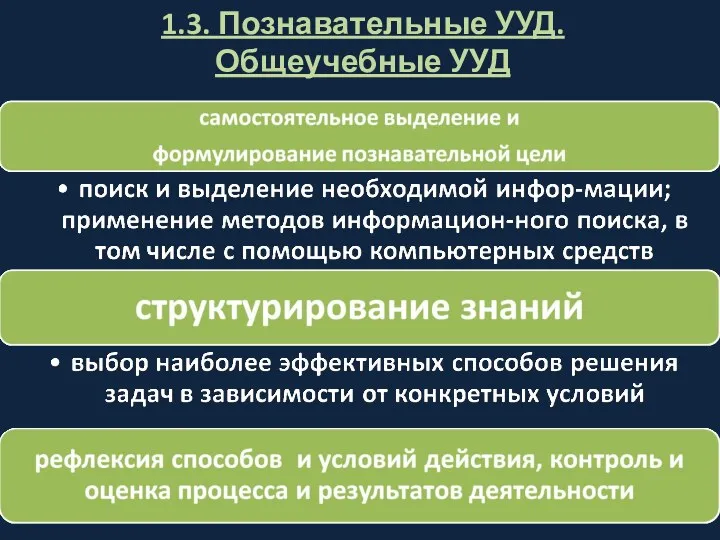 1.3. Познавательные УУД. Общеучебные УУД