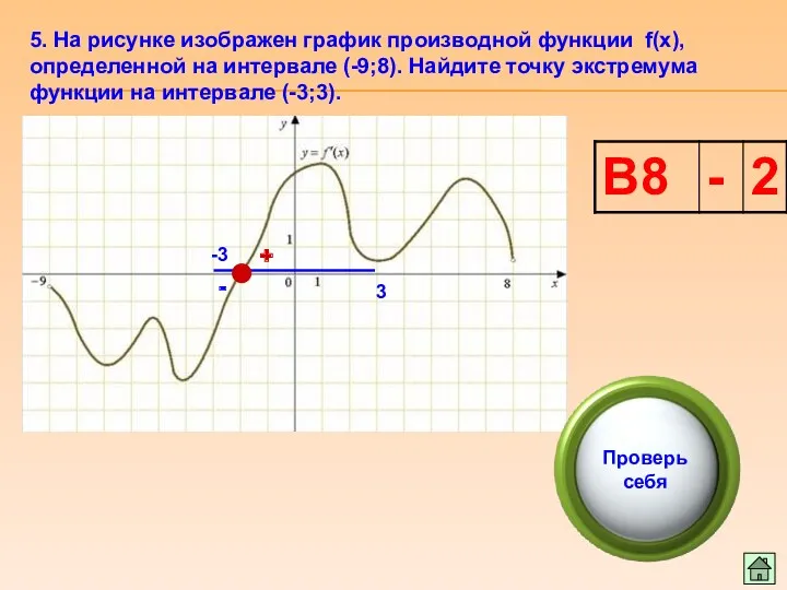 5. На рисунке изображен график производной функции f(x), определенной на интервале (-9;8). Найдите