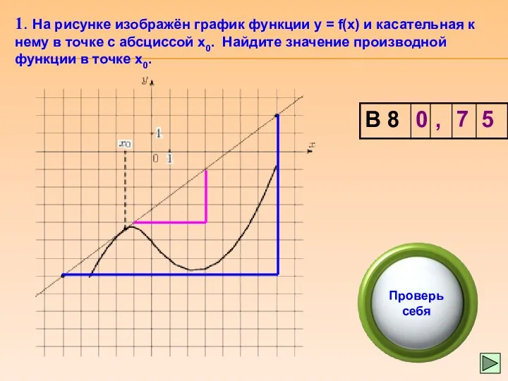 1. На рисунке изображён график функции y = f(x) и касательная к нему