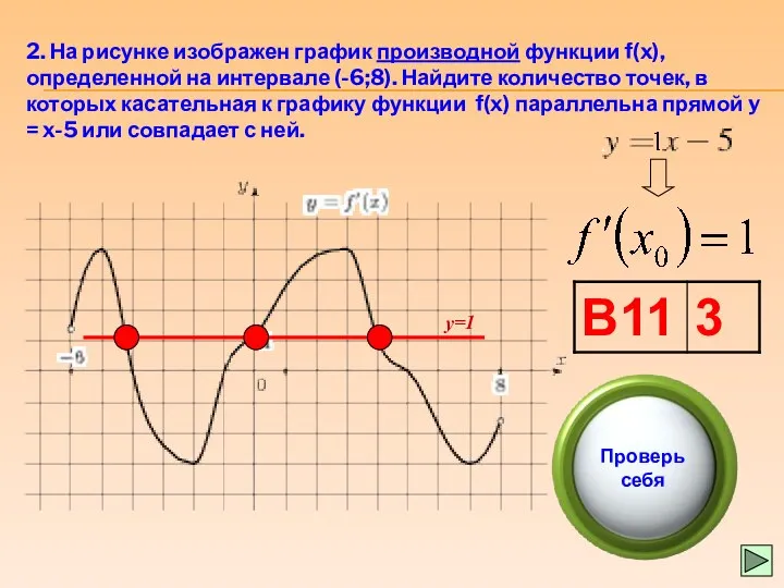2. На рисунке изображен график производной функции f(x), определенной на интервале (-6;8). Найдите