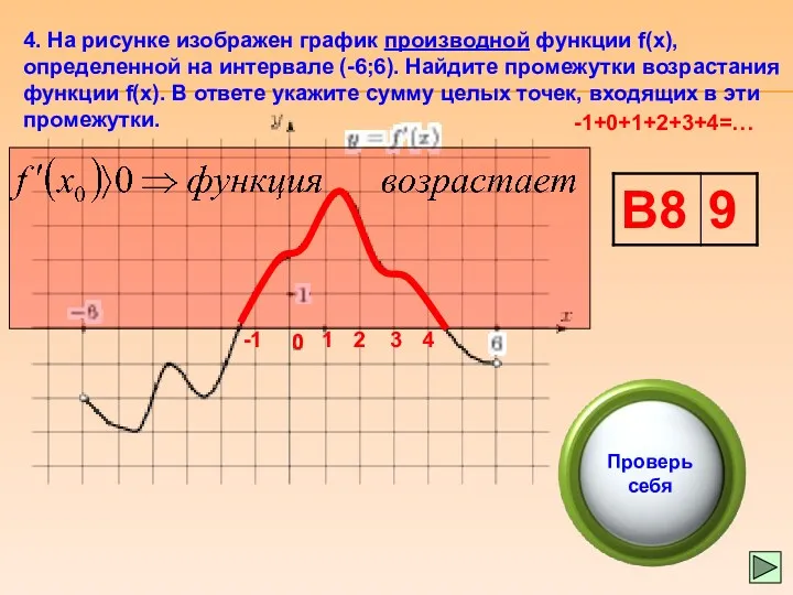 4. На рисунке изображен график производной функции f(x), определенной на интервале (-6;6). Найдите