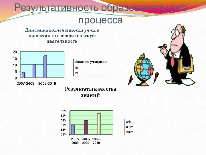 Результативность образовательного процесса