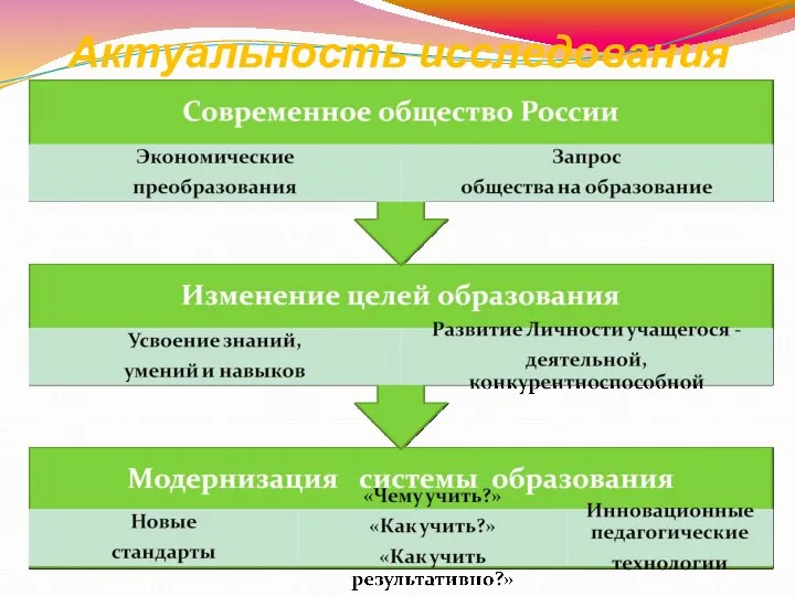 Актуальность исследования