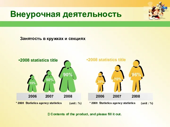 Внеурочная деятельность 2006 2007 2008 2008 statistics title 2008 statistics