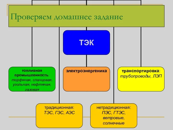 Проверяем домашнее задание