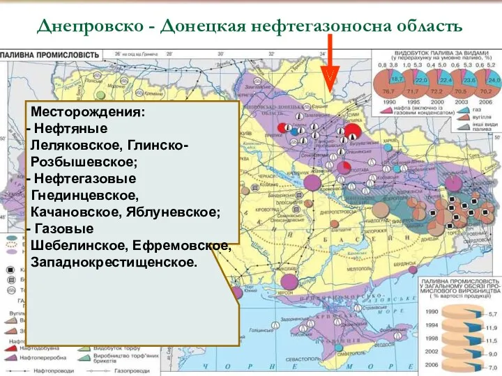 Месторождения: Нефтяные Леляковское, Глинско-Розбышевское; Нефтегазовые Гнединцевское, Качановское, Яблуневское; Газовые Шебелинское,