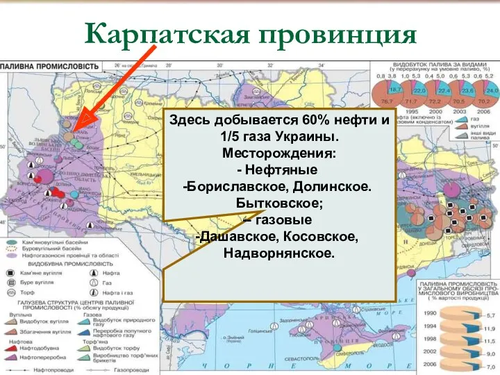 Карпатская провинция , Здесь добывается 60% нефти и 1/5 газа