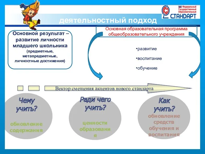 Как учить? обновление средств обучения и воспитания Ради чего учить?