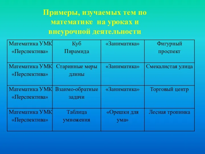 Примеры, изучаемых тем по математике на уроках и внеурочной деятельности