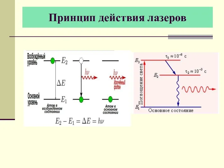 Принцип действия лазеров