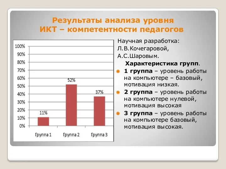 Результаты анализа уровня ИКТ – компетентности педагогов Научная разработка: Л.В.Кочегаровой,