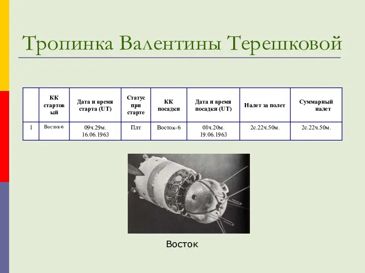 Тропинка Валентины Терешковой