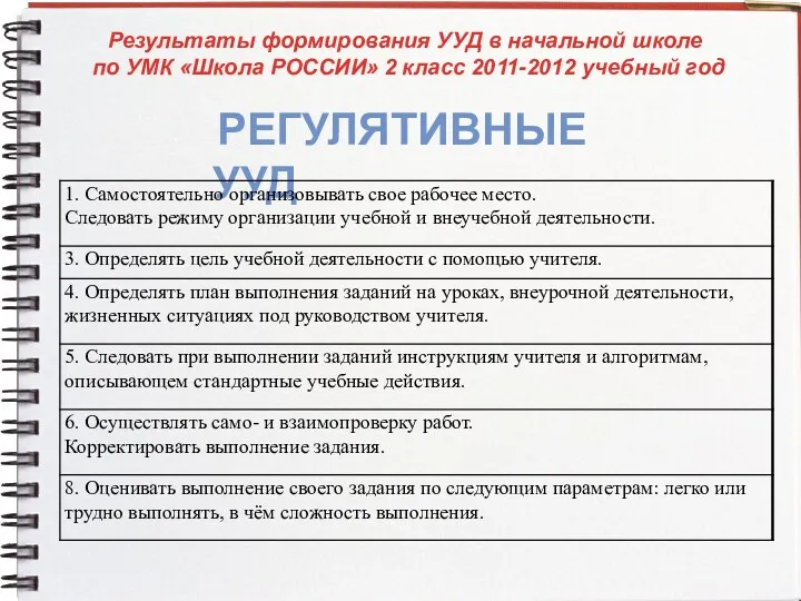 Результаты формирования УУД в начальной школе по УМК «Школа РОССИИ»