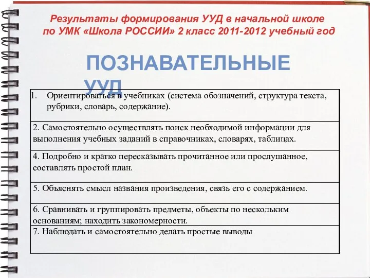 Результаты формирования УУД в начальной школе по УМК «Школа РОССИИ»