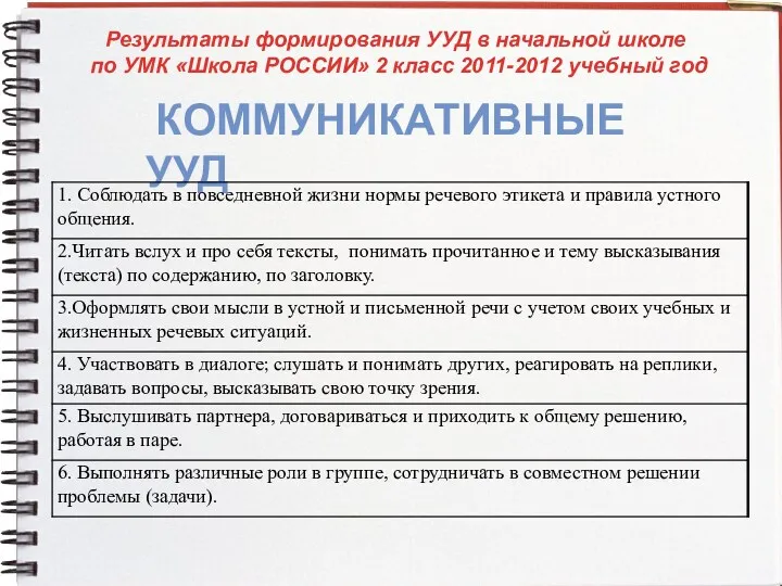 Результаты формирования УУД в начальной школе по УМК «Школа РОССИИ»