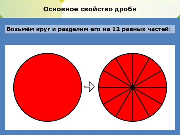 Основное свойство дроби Возьмём круг и разделим его на 12 равных частей:
