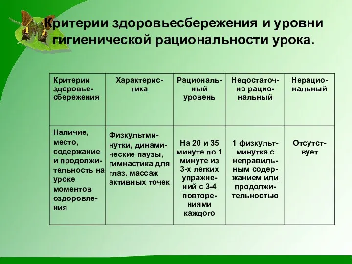 Критерии здоровьесбережения и уровни гигиенической рациональности урока. Наличие, место, содержание