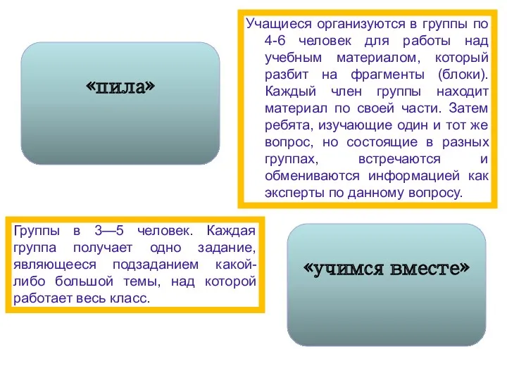 Учащиеся организуются в группы по 4-6 человек для работы над