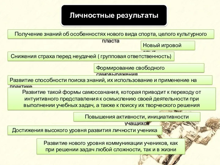 Получение знаний об особенностях нового вида спорта, целого культурного пласта