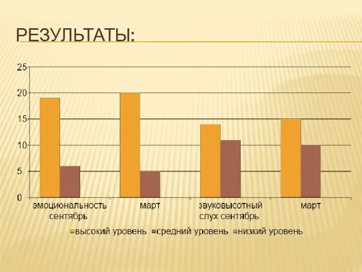 Результаты: