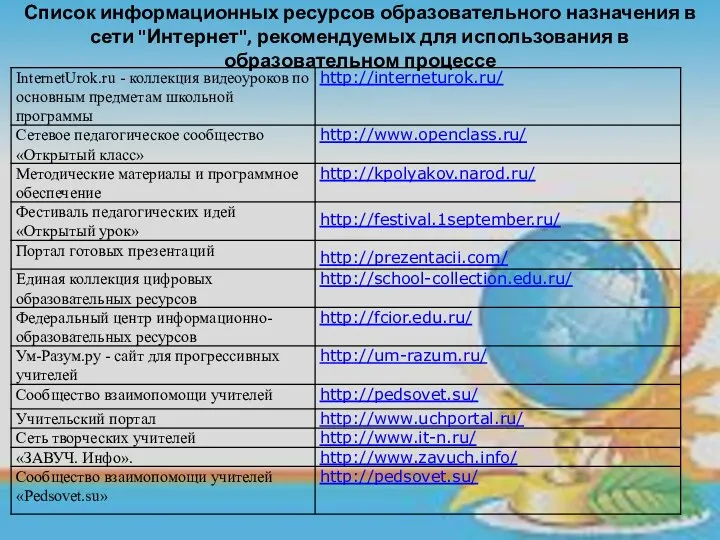 Список информационных ресурсов образовательного назначения в сети "Интернет", рекомендуемых для использования в образовательном процессе