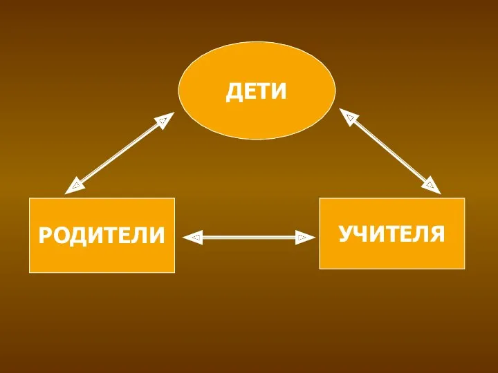 РОДИТЕЛИ УЧИТЕЛЯ ДЕТИ