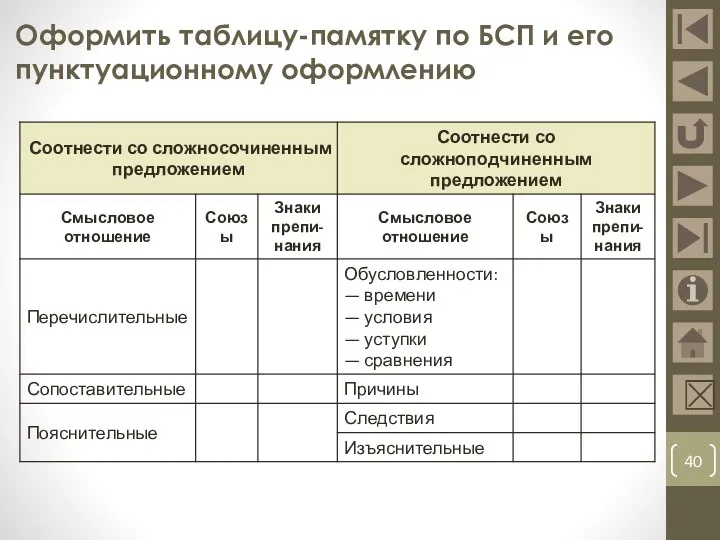 Оформить таблицу-памятку по БСП и его пунктуационному оформлению 