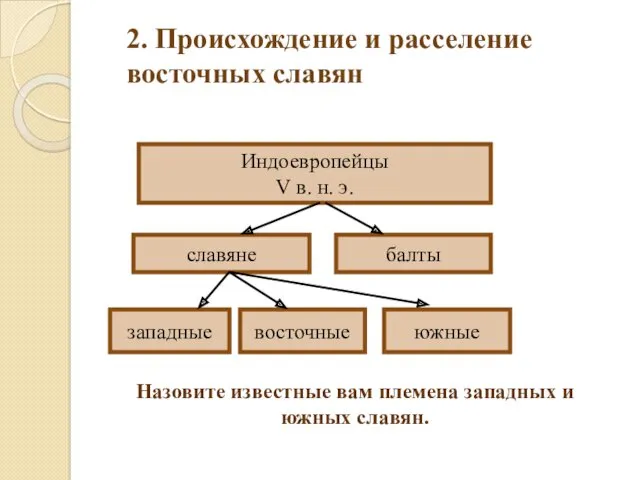 2. Происхождение и расселение восточных славян Индоевропейцы V в. н.