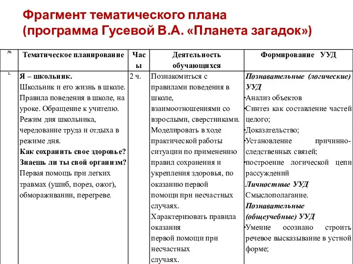 Фрагмент тематического плана (программа Гусевой В.А. «Планета загадок»)