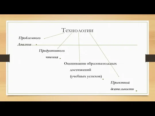 Технологии Проблемного Диалога Продуктивного чтения Оценивания образовательных достижений (учебных успехов) Проектной деятельности