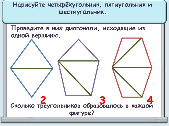 Нарисуйте четырёхугольник, пятиугольник и шестиугольник. Проведите в них диагонали, исходящие из одной вершины.