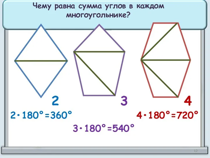 2 3 4 Чему равна сумма углов в каждом многоугольнике? 2•180°=360° 3•180°=540° 4•180°=720°