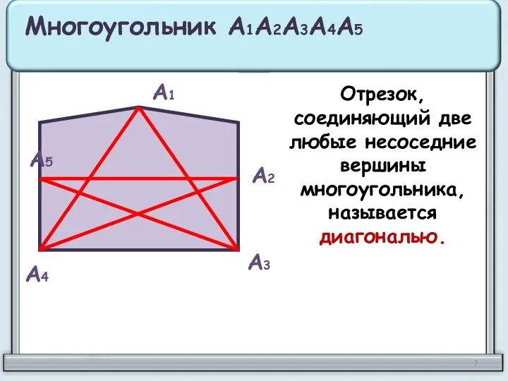 А1 А2 А3 А4 А5 Многоугольник А1А2А3А4А5 Отрезок, соединяющий две любые несоседние вершины многоугольника, называется диагональю.