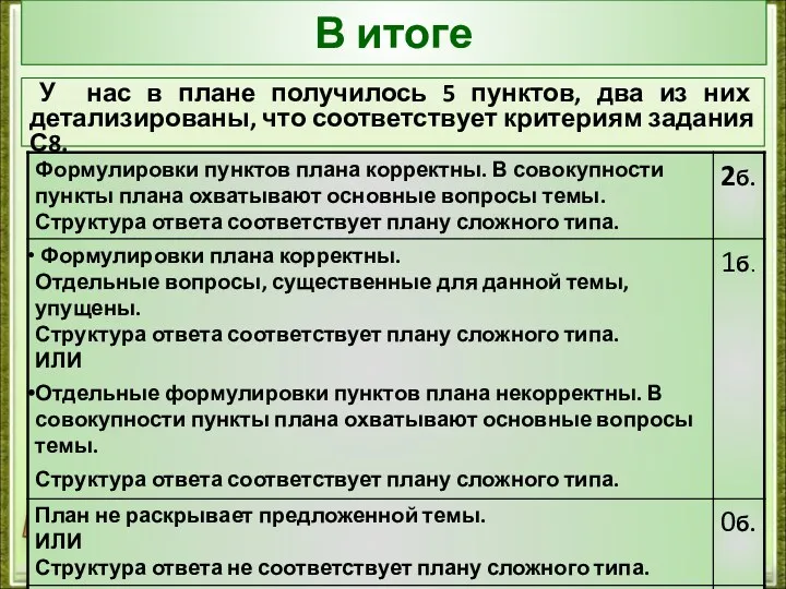 В итоге У нас в плане получилось 5 пунктов, два