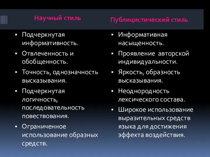 Научный стиль Публицистический стиль Подчеркнутая информативность. Отвлеченность и обобщенность. Точность,