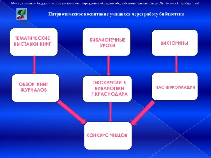 Муниципальное бюджетное образовательное учреждение «Средняя общеобразовательная школа № 11» аула