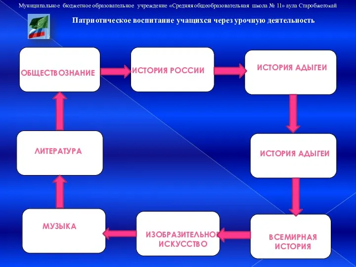 Муниципальное бюджетное образовательное учреждение «Средняя общеобразовательная школа № 11» аула