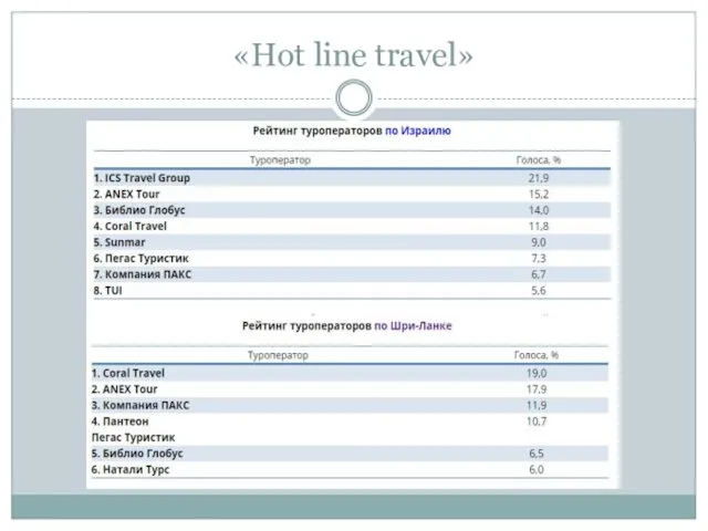 «Hot line travel»
