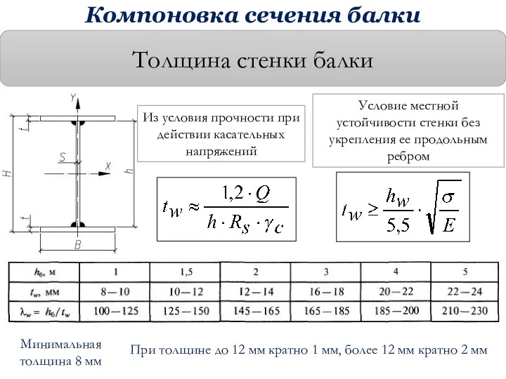 Толщина стенки балки Из условия прочности при действии касательных напряжений Условие местной устойчивости