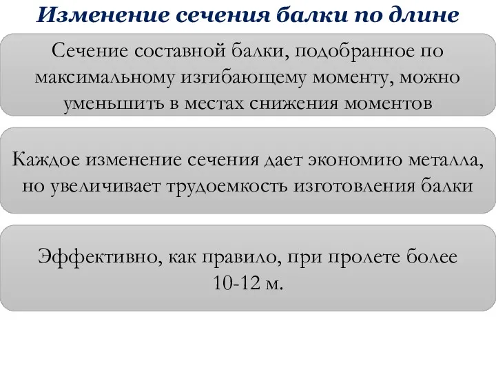 Изменение сечения балки по длине Сечение составной балки, подобранное по максимальному изгибающему моменту,