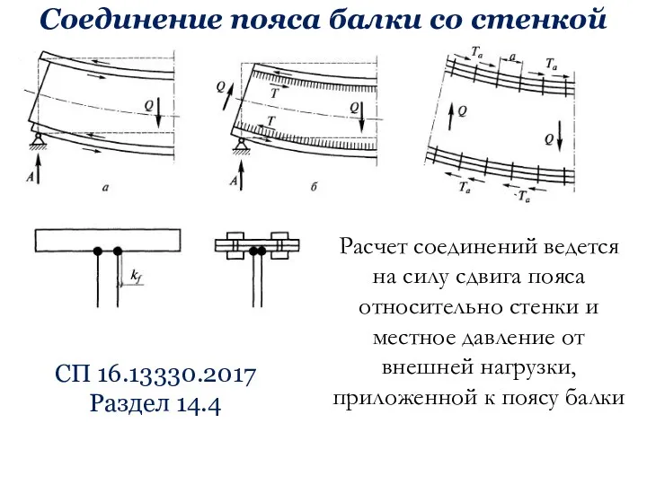 Соединение пояса балки со стенкой Расчет соединений ведется на силу сдвига пояса относительно